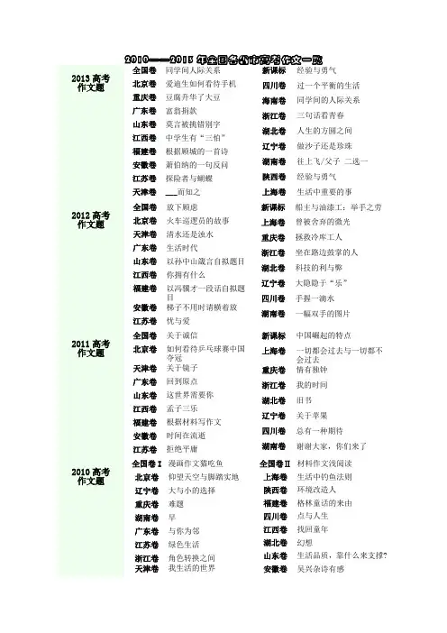 2010——2013年全国各地高考作文题目对比
