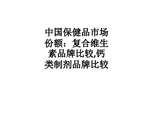 中国保健品市场份额：复合维生素品牌比较,钙类制剂品牌比较ppt课件