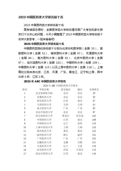 2023中国医药类大学排名前十名
