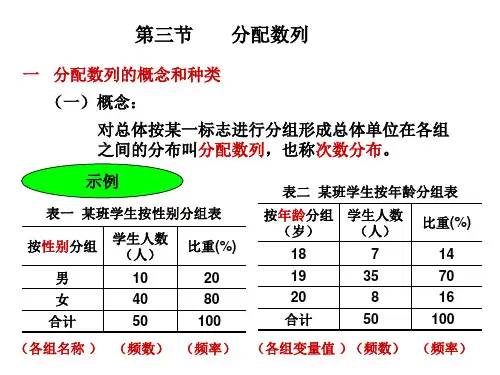 第三章   第三节