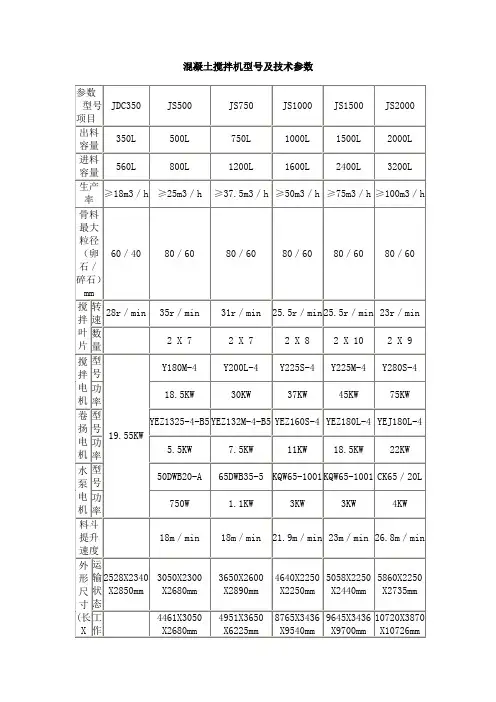混凝土搅拌机型号及技术参数