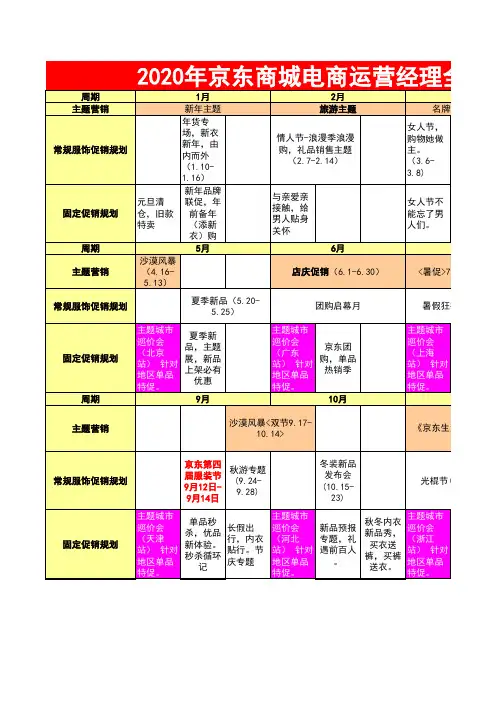2020年京东商城电商运营经理全年活动策划