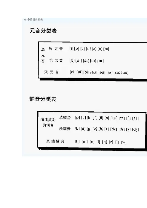 48个英语音标表图表及其说明