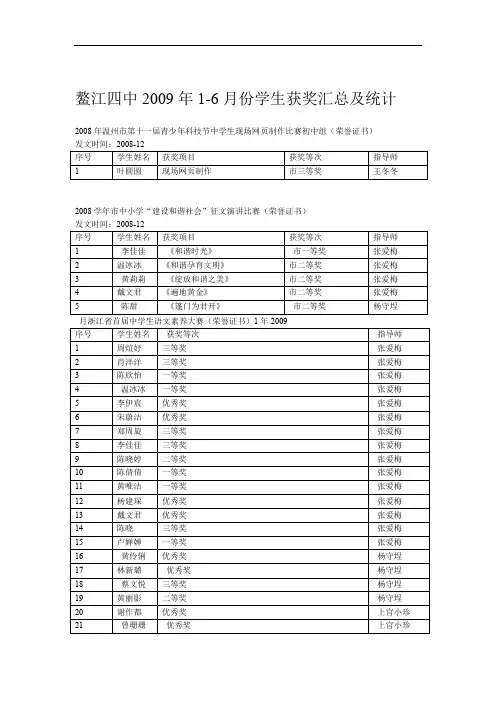 鳌江四中2009年6月份学生获奖汇总及统计