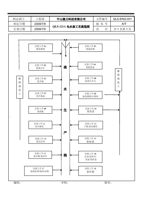 电水壶工艺流程图
