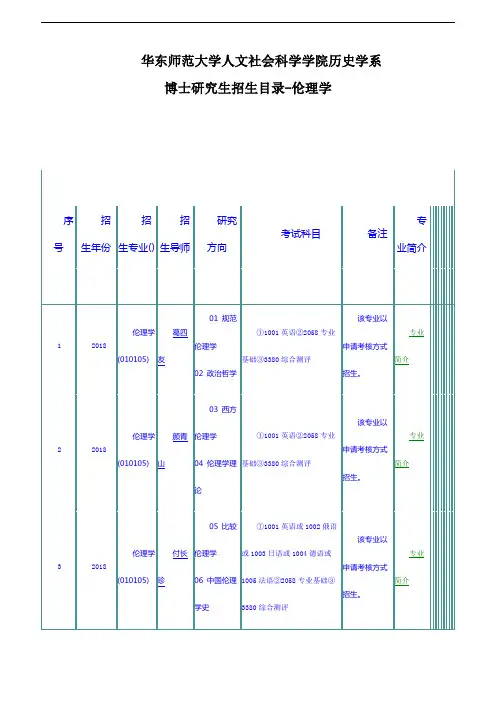 华东师范大学人文社会科学学院历史学系博士研究生招生目录-伦理学
