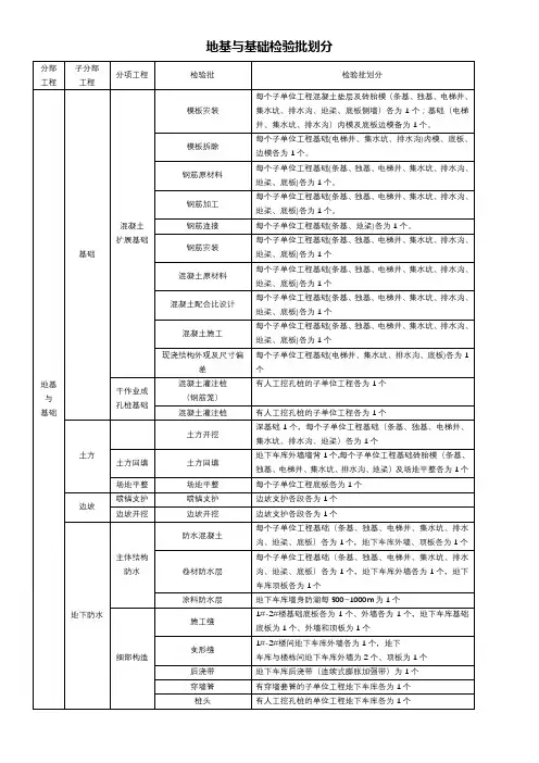 地基与基础检验批划分
