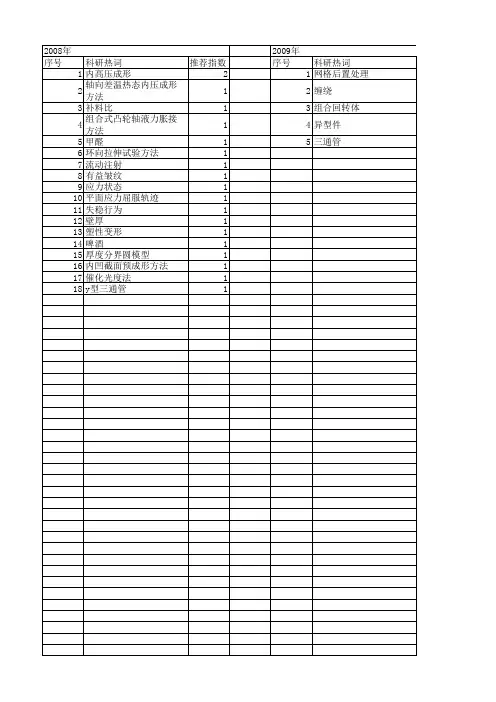 【国家自然科学基金】_三通管_基金支持热词逐年推荐_【万方软件创新助手】_20140801