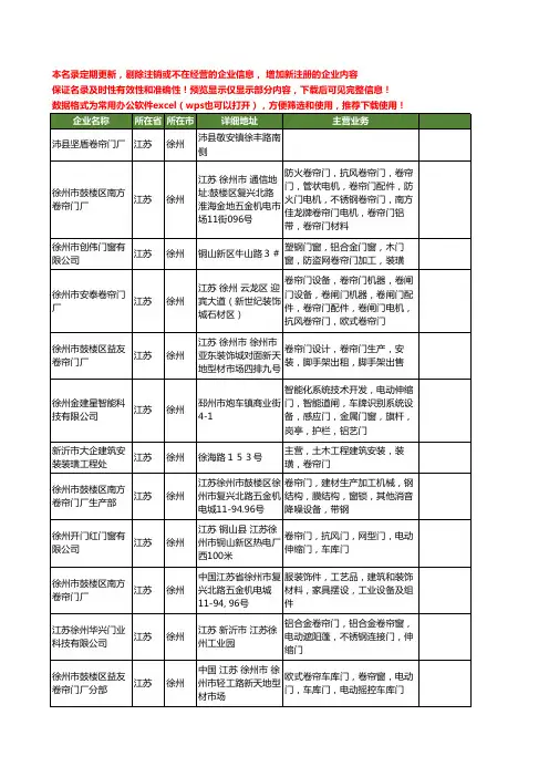 新版江苏省徐州卷帘门工商企业公司商家名录名单联系方式大全33家