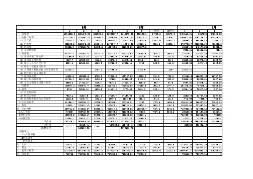 进度结算书各项费用汇总表