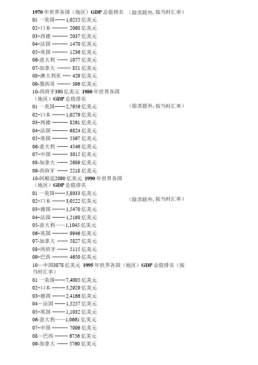 【优质】历年世界各国GDP排名