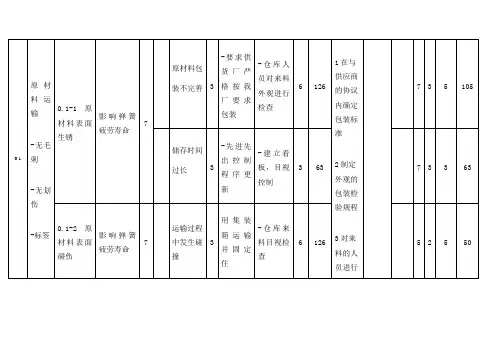 FMEA经典案例