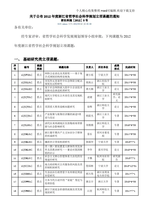 关于公布2019年度浙江省哲学社会科学规划立项课题的通知