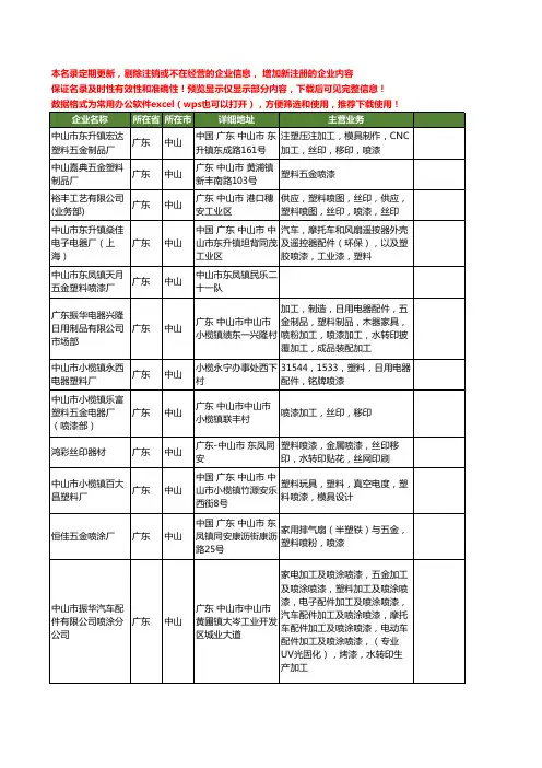 新版广东省中山塑料喷漆工商企业公司商家名录名单联系方式大全28家