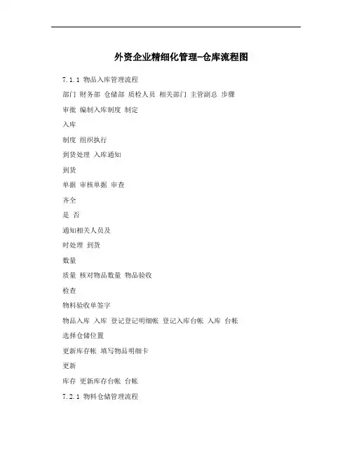 外资企业精细化管理-仓库流程图