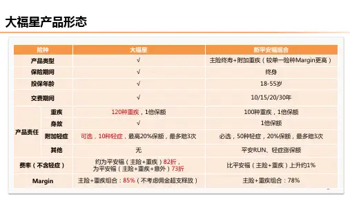 平安大小福星及配套附加险产品形态4页