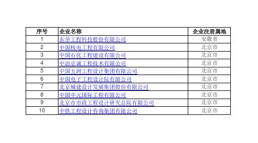 工程设计综合资质甲级(截止2019.4.9)