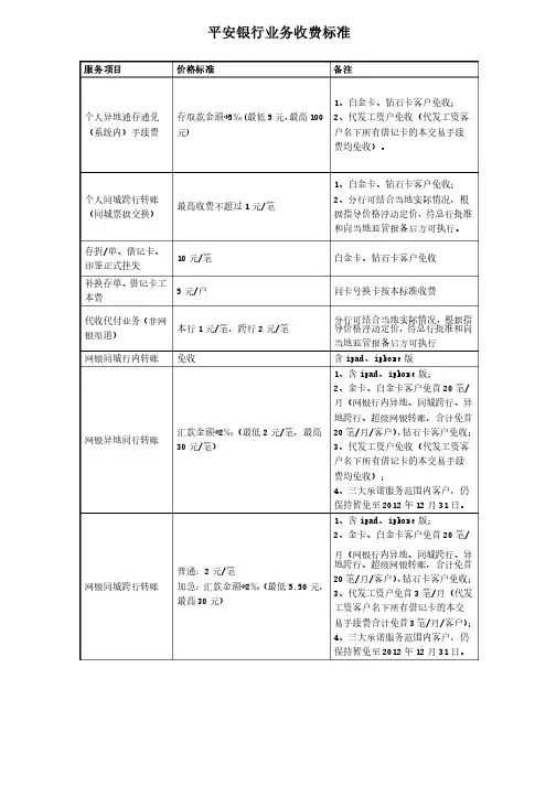 平安银行业务收费标准