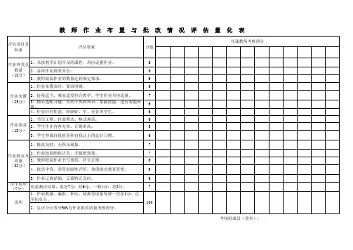 教师作业布置与批改情况评估量化表模板