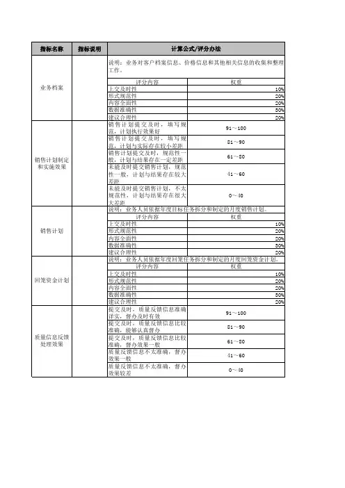 通用设备制造绩效考核指标库江动进出口公司业务员