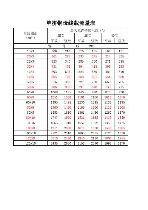 铜排、导线载流量表、变压器配置