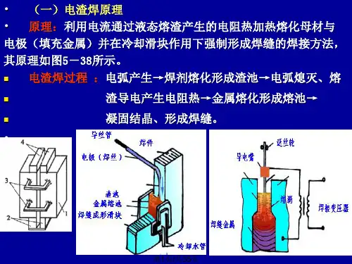 船舶焊接方法PPT课件