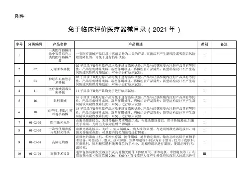 免于临床评价医疗器械目录（2021年）