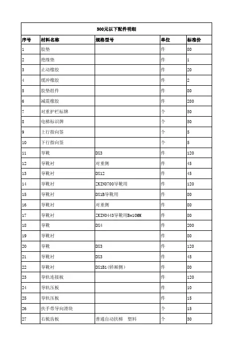 300元以下电梯配件明细