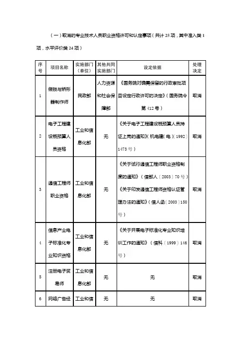 (一)取消的专业技术人员职业资格许可和认定事项(共计