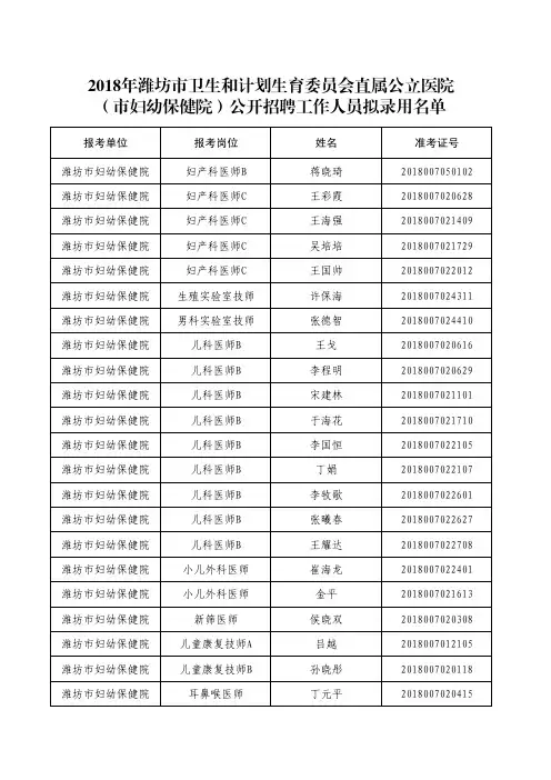 2018年潍坊市卫生和计划生育委员会直属公立医院