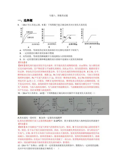 专题六、图像类试题