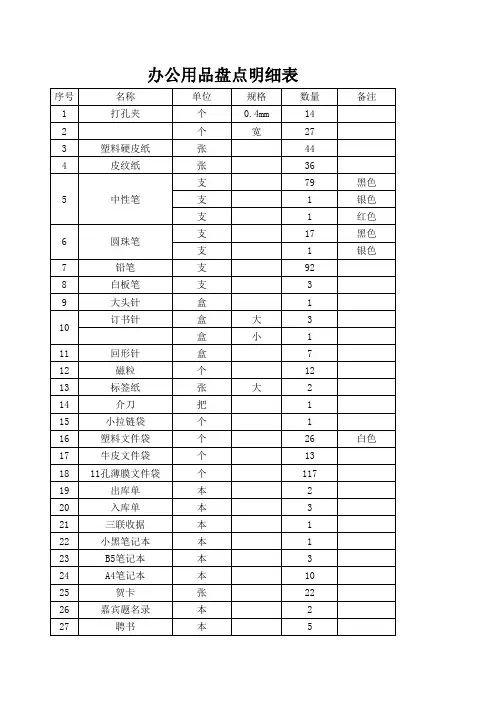 办公用品盘点表