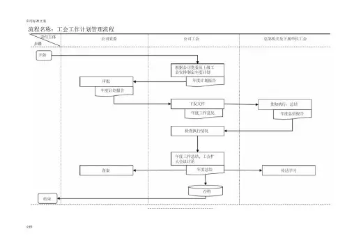 工会工作流程图(实用标准)