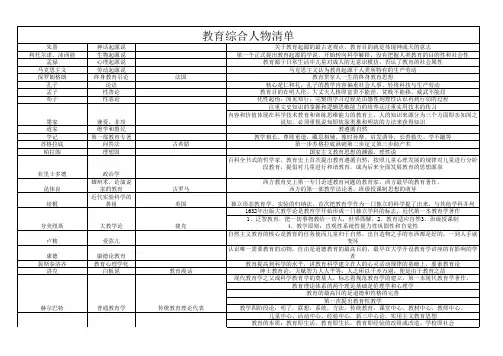 招教考试人物总结