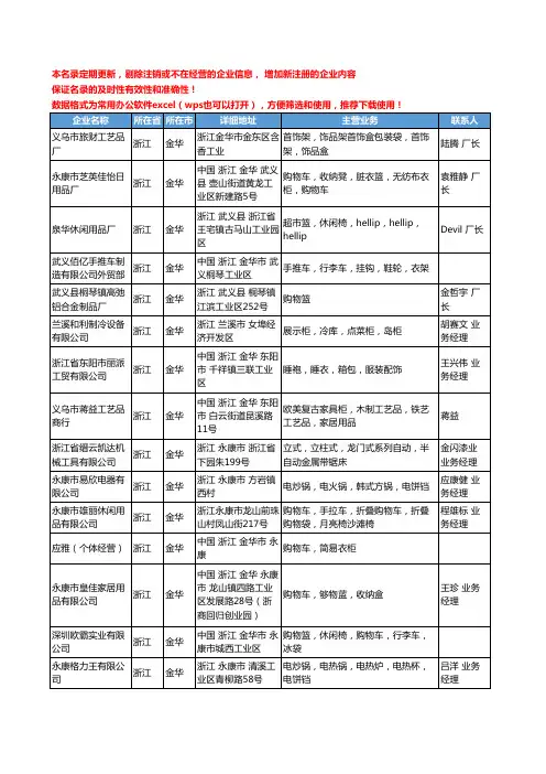 2020新版浙江省商业专用设备工商企业公司名录名单黄页联系方式大全128家