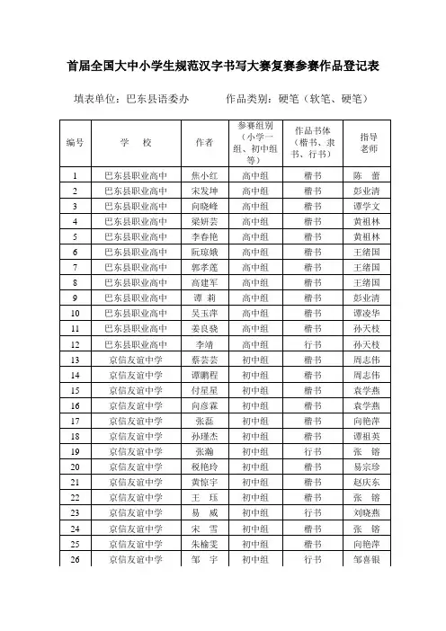 首届全国大中小学生规范汉字书写大赛复赛参赛作品登记...