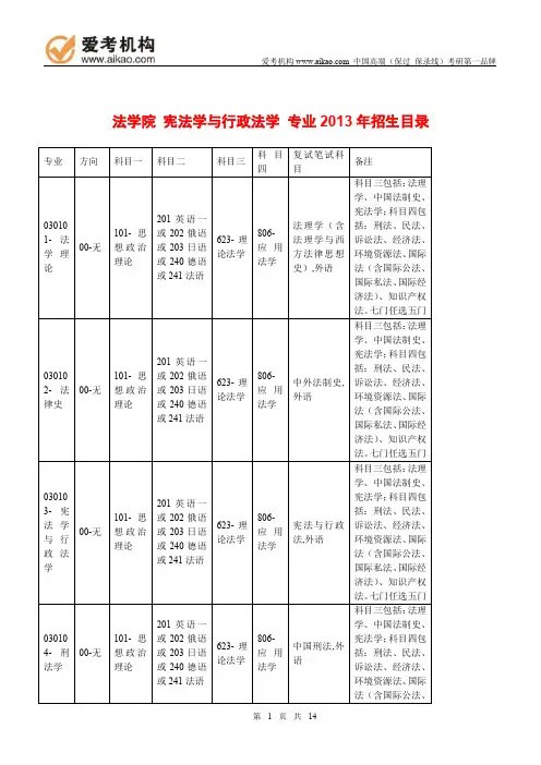 2015中国人民大学宪法学与行政法学考研 招生人数 参考书 报录比 复试分数线 考研真题 考研经验 招生简章