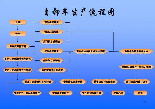 自卸车生产流程图ppt课件