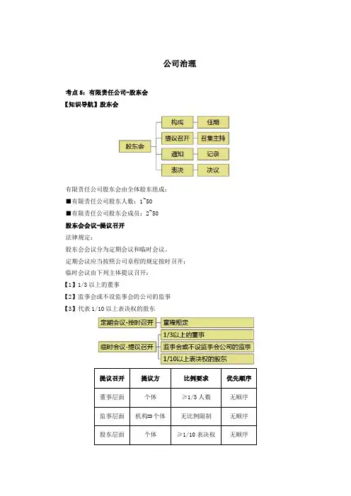 有限责任公司-股东会、董事会、监事会