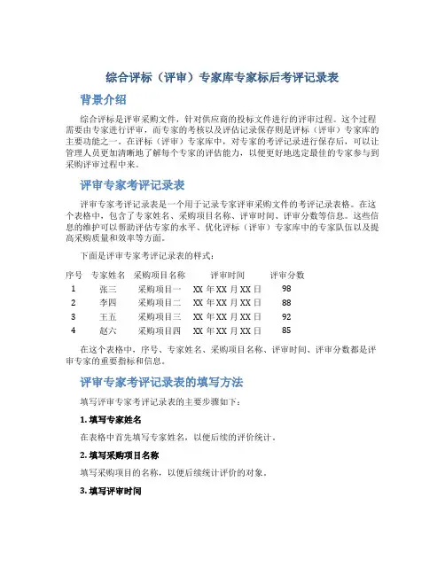 综合评标(评审)专家库专家标后考评记录表