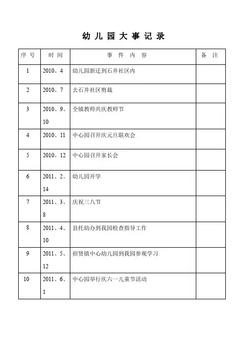 幼 儿 园 大 事 记 录