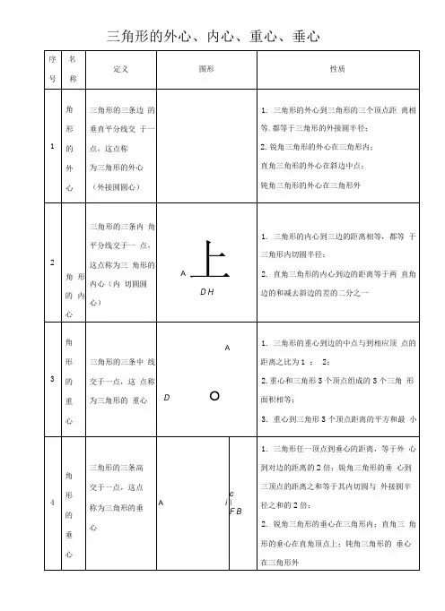 三角形的四心问题(最全面精品).doc
