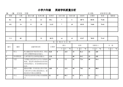 六年英语质量分析表