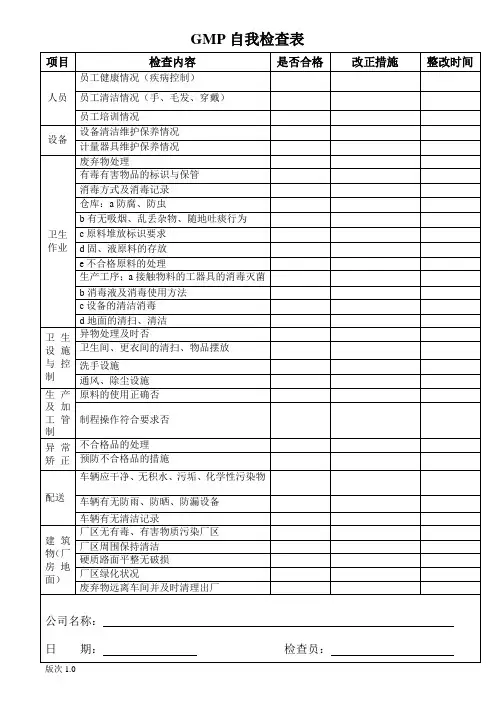 ISO22000-食品-GMP自我检查表