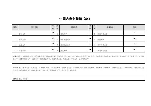 中国古典文献学专业学校排名