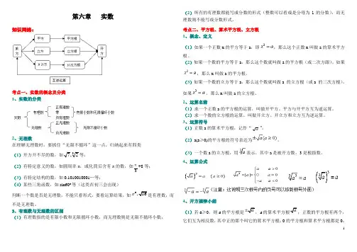 第六章实数知识点总结