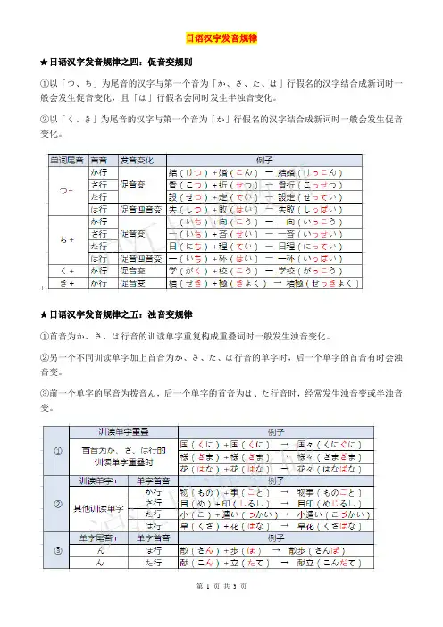 日语单词汉字发音规律