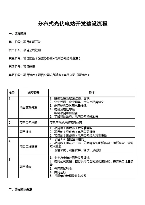 分布式光伏电站开发建设流程