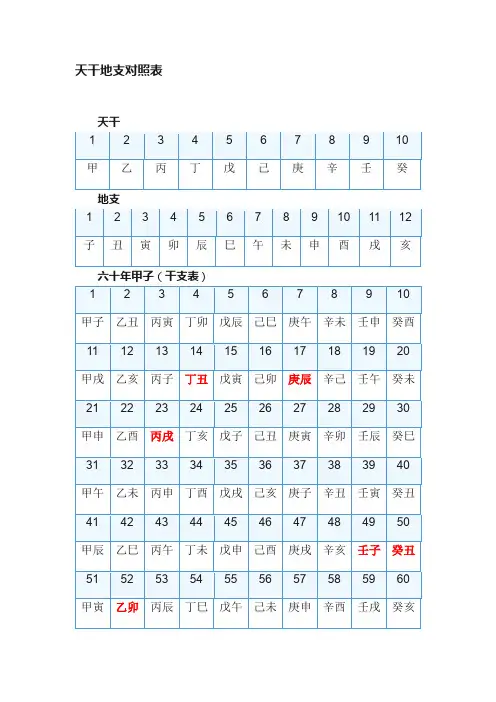 天干地支对照表