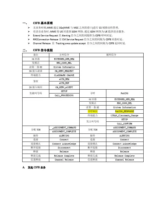 CSFB分析流程